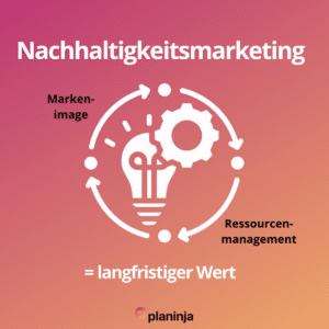 Die beiden Perspektiven für nachhaltiges Marketing